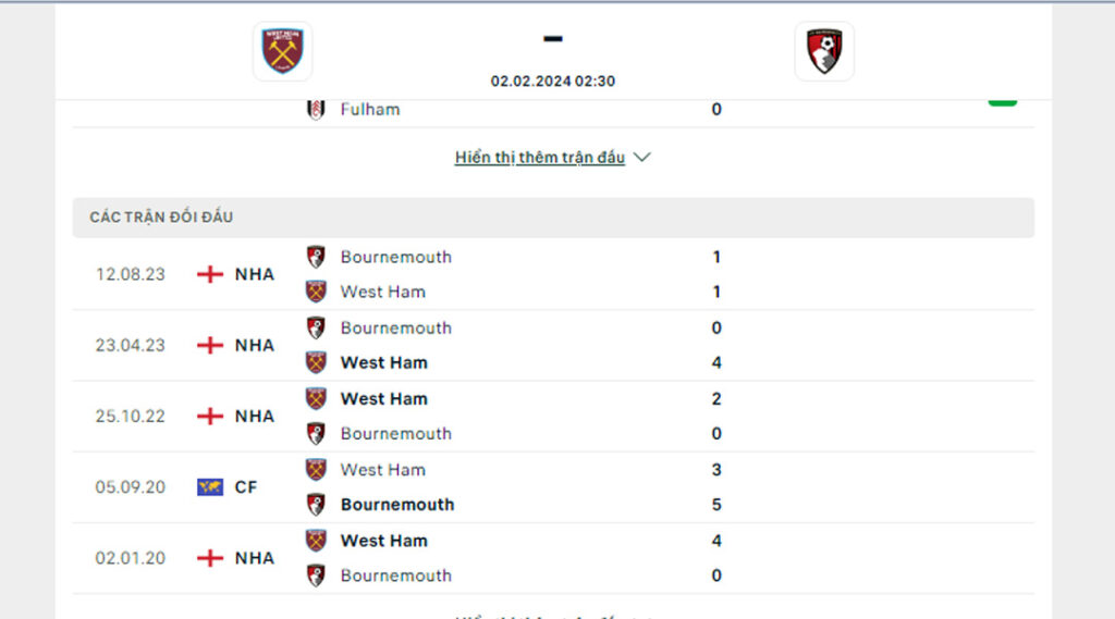 Các lần đối đầu gần nhất giữa West Ham vs Bournemouth