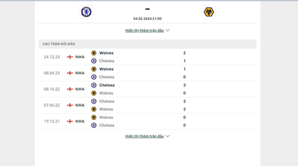 Thành tích đối đầu  Chelsea vs Wolves 4.2.2024