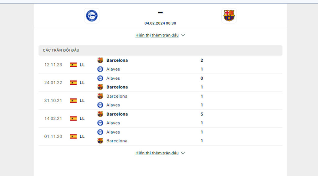 Nhận định Alaves vs Barca ngày 4/2/2024